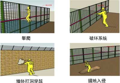 龙川县周界防范报警系统四号