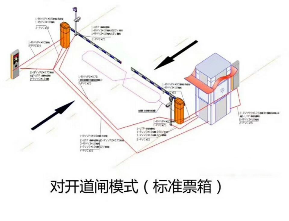 龙川县对开道闸单通道收费系统