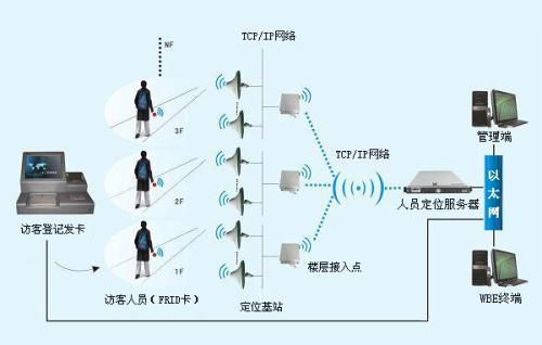 龙川县人员定位系统一号